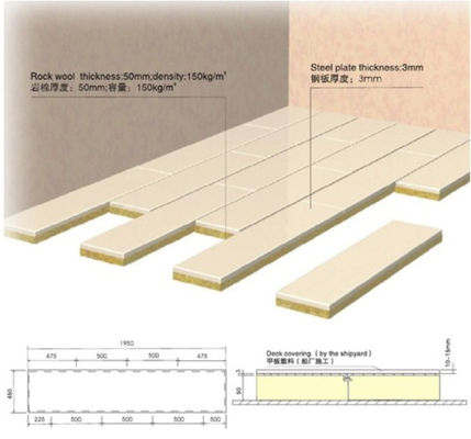 Buy Rockwool Marine Floating Floor System  Marine online manufacture